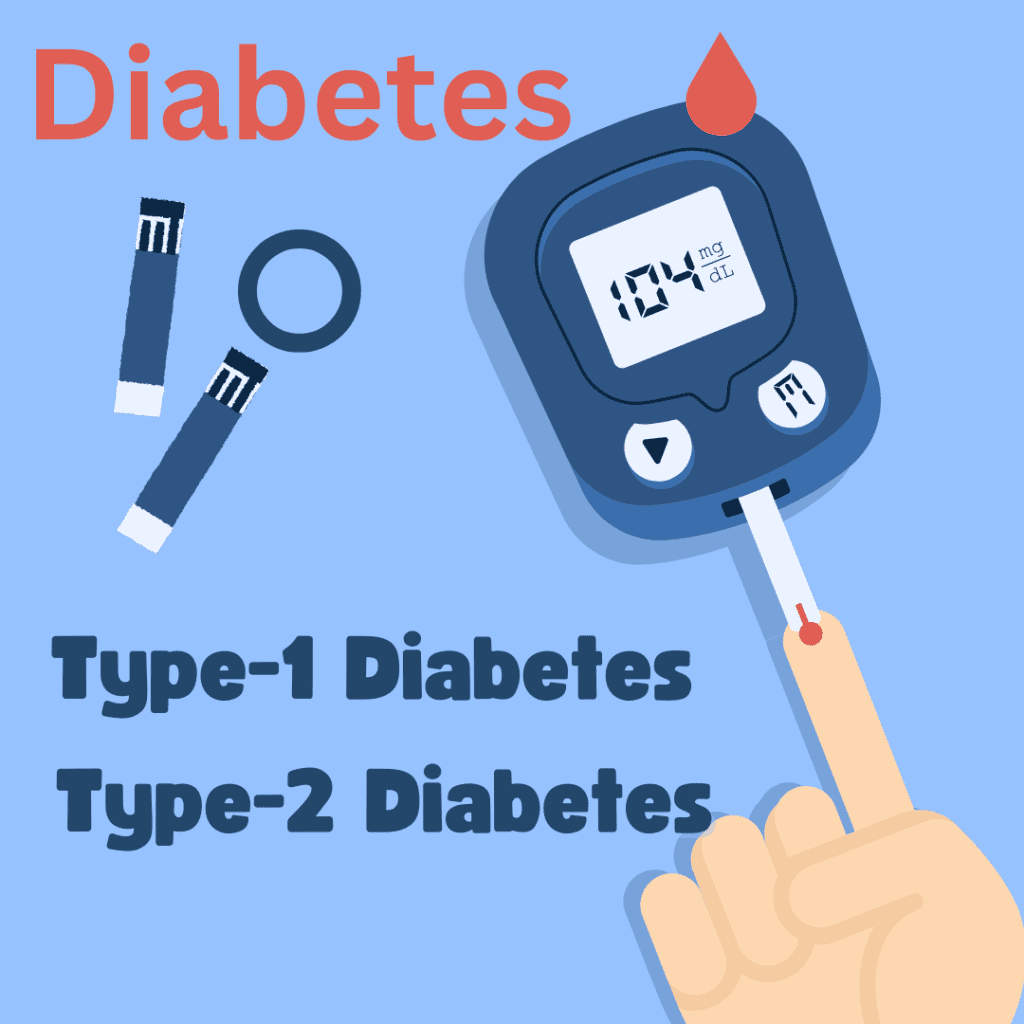 Types of Diabetes | Sugar