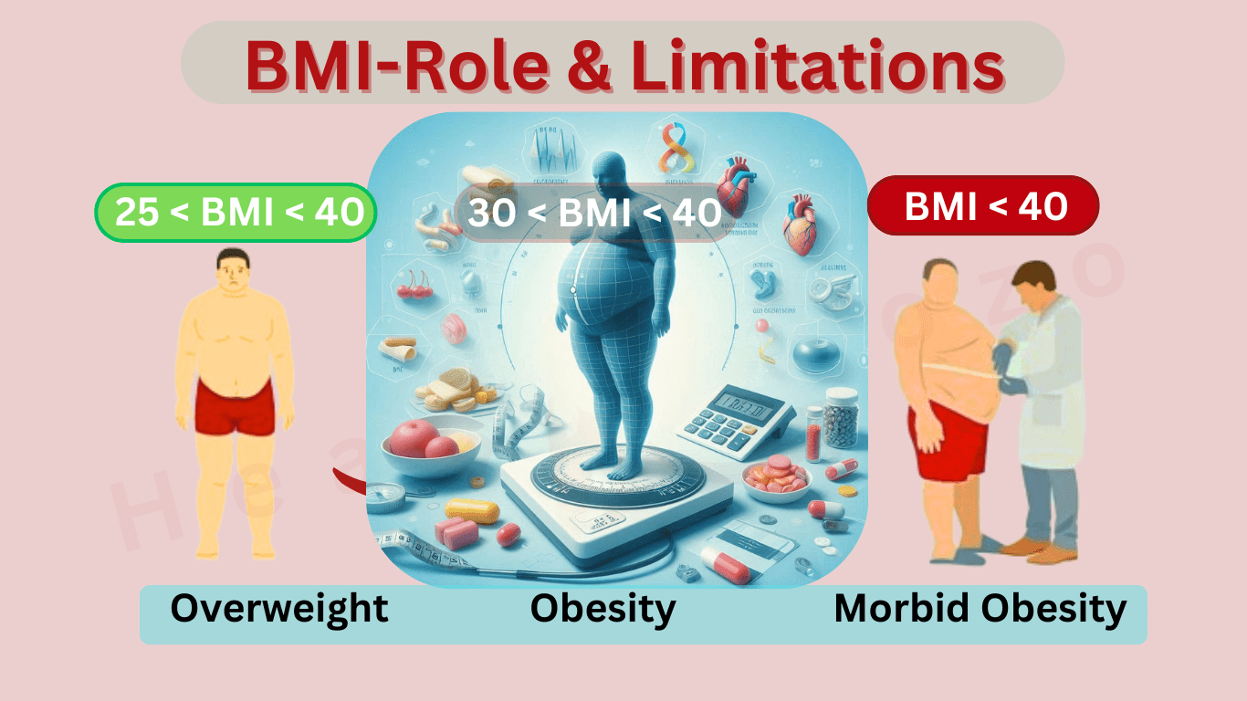 Role of BMI in Diagnosing Obesity